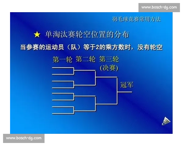 羽毛球团体比赛规则详解与赛制分析 羽毛球团体比赛规则详解与赛制分析